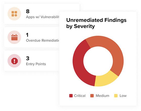 Screenshot of unpremeditated findings from the penetration testing service ranked by severity for remediation