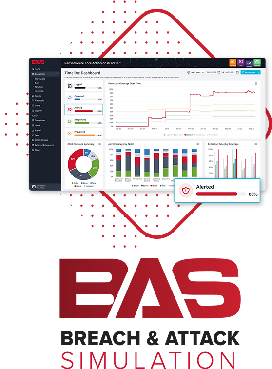 NetSPI's Breach and Attack Simulation (BAS)